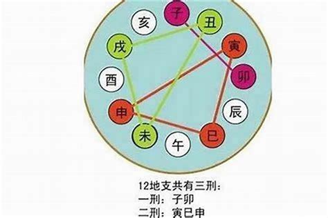 三合六合八字|【八字六合】八字命理六合揭秘：詳解地支相合的吉凶。